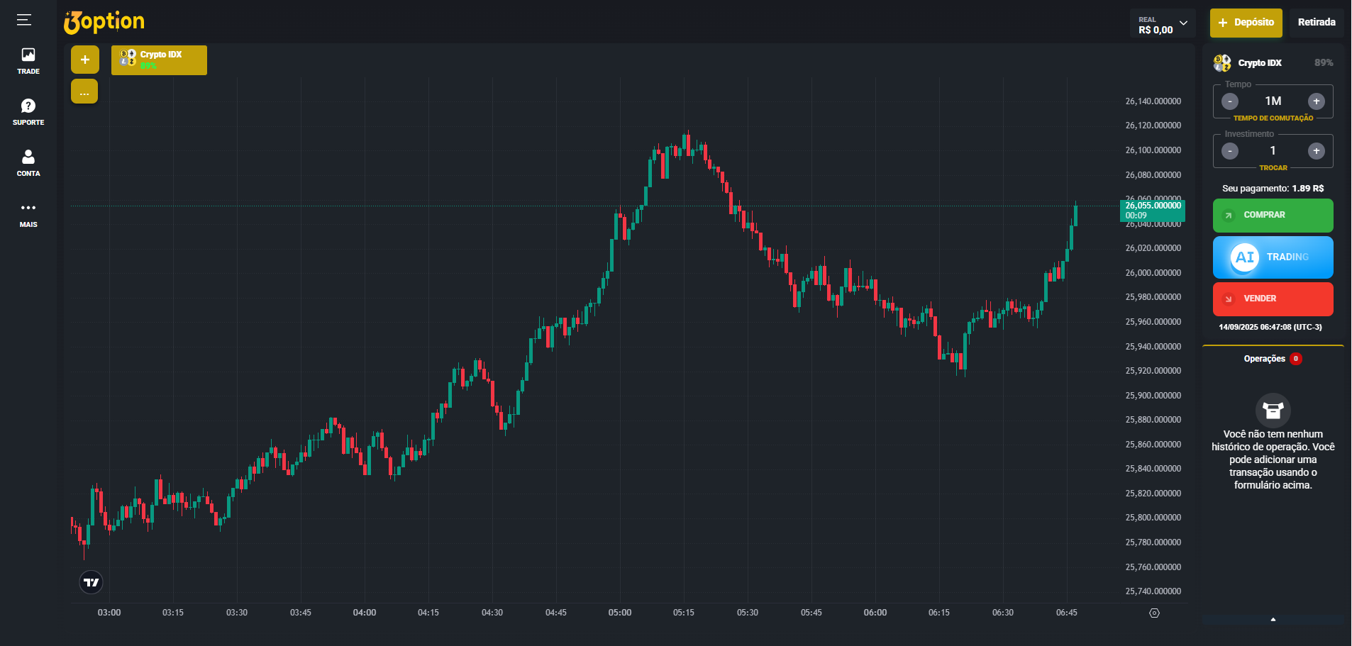 i3 Option Trading Room
